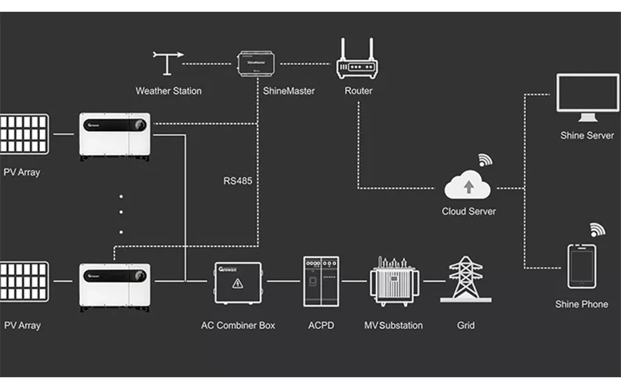 inverter diagram inverter diagram