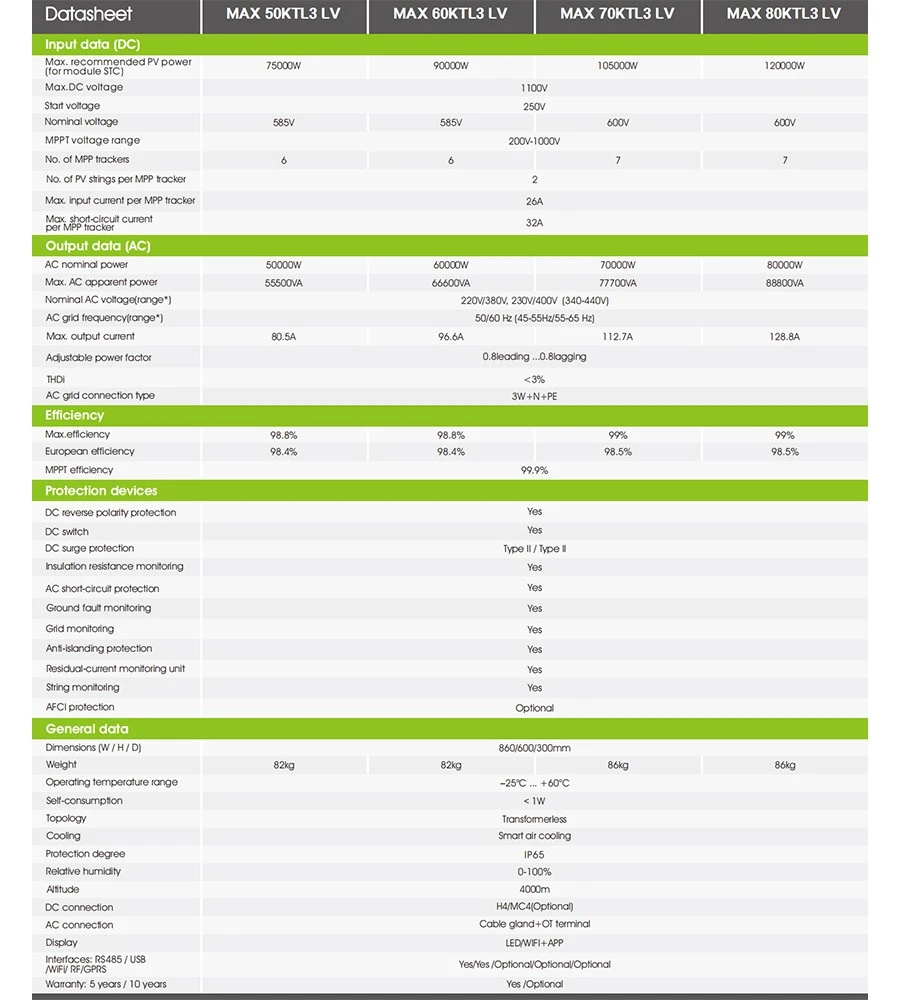 inverter parameter inverter parameter