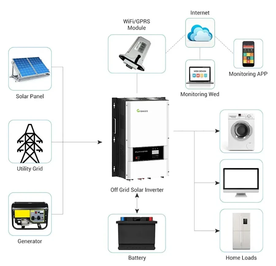 diagram diagram