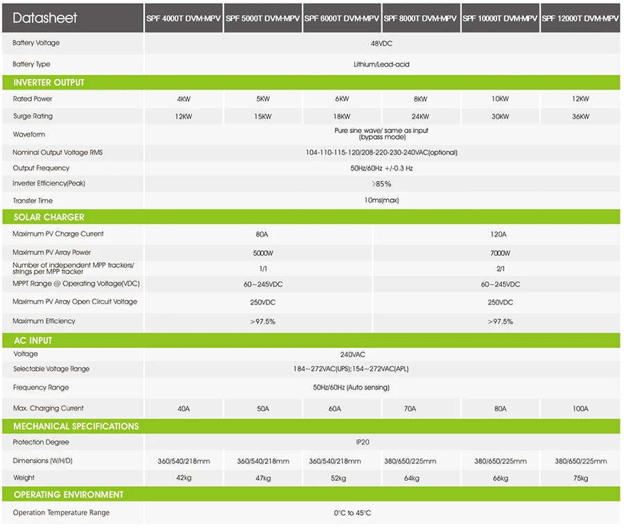 specification specification