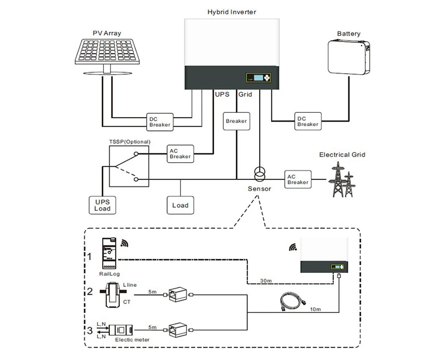 6kw Hybrid Solar Inverter diagram 6kw Hybrid Solar Inverter diagram