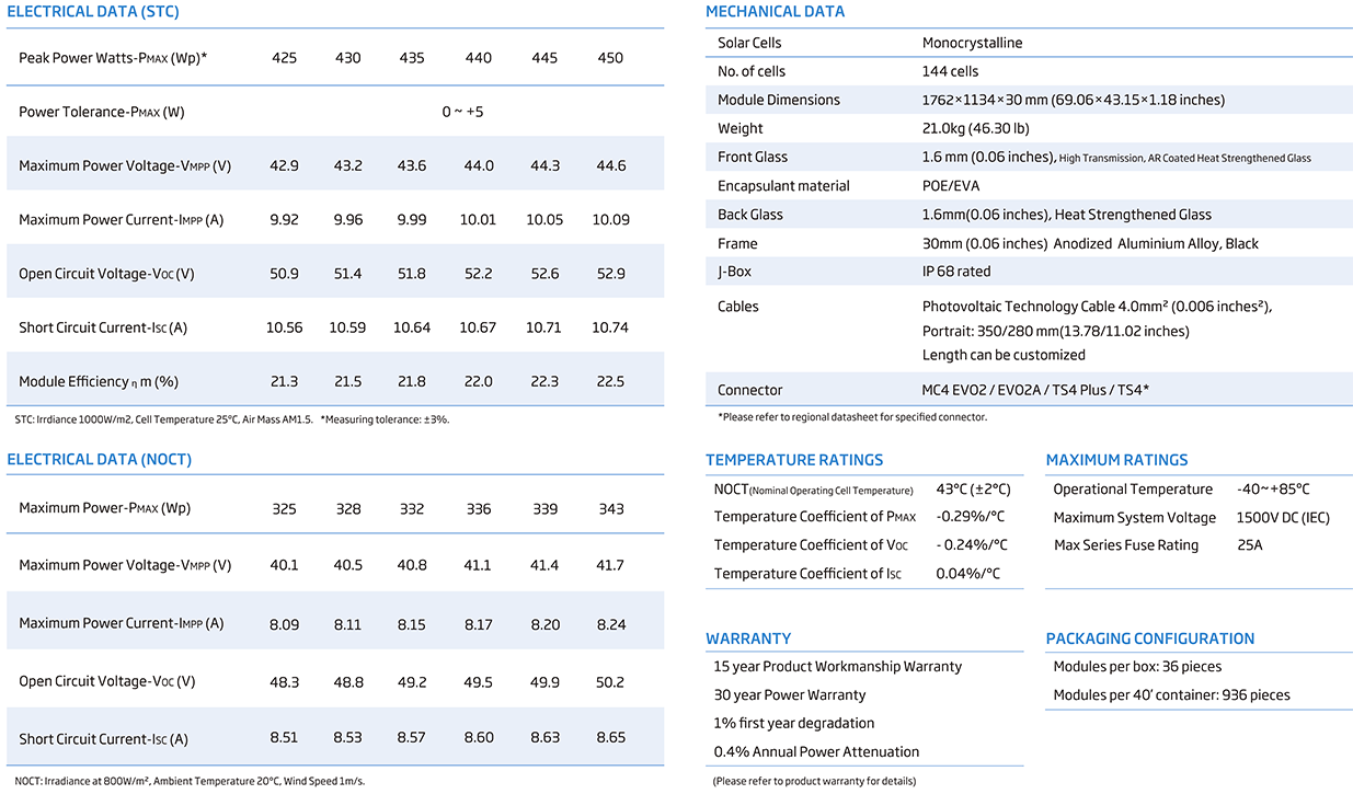 Trina Vertex S+_NEG9R.28 parameter Trina Vertex S+_NEG9R.28 parameter